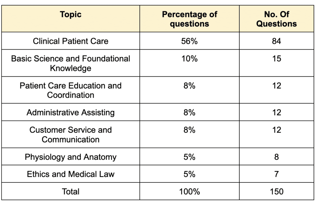 Certified Clinical Medical Assistant CCMA The 2024 Guide